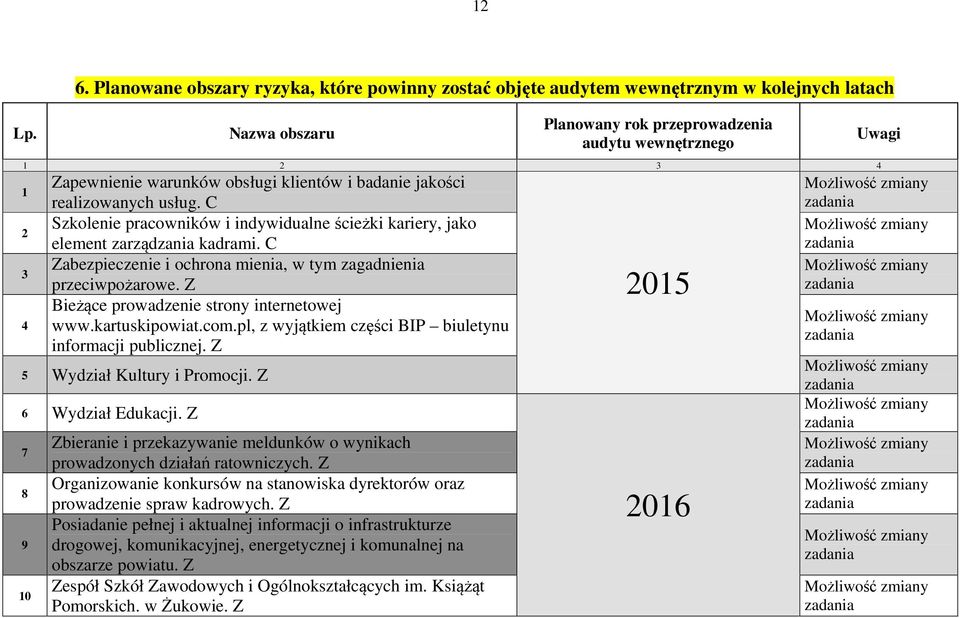 obsługi klientów i badanie jakości realizowanych usług. C Szkolenie pracowników i indywidualne ścieżki kariery, jako element zarządzania kadrami.