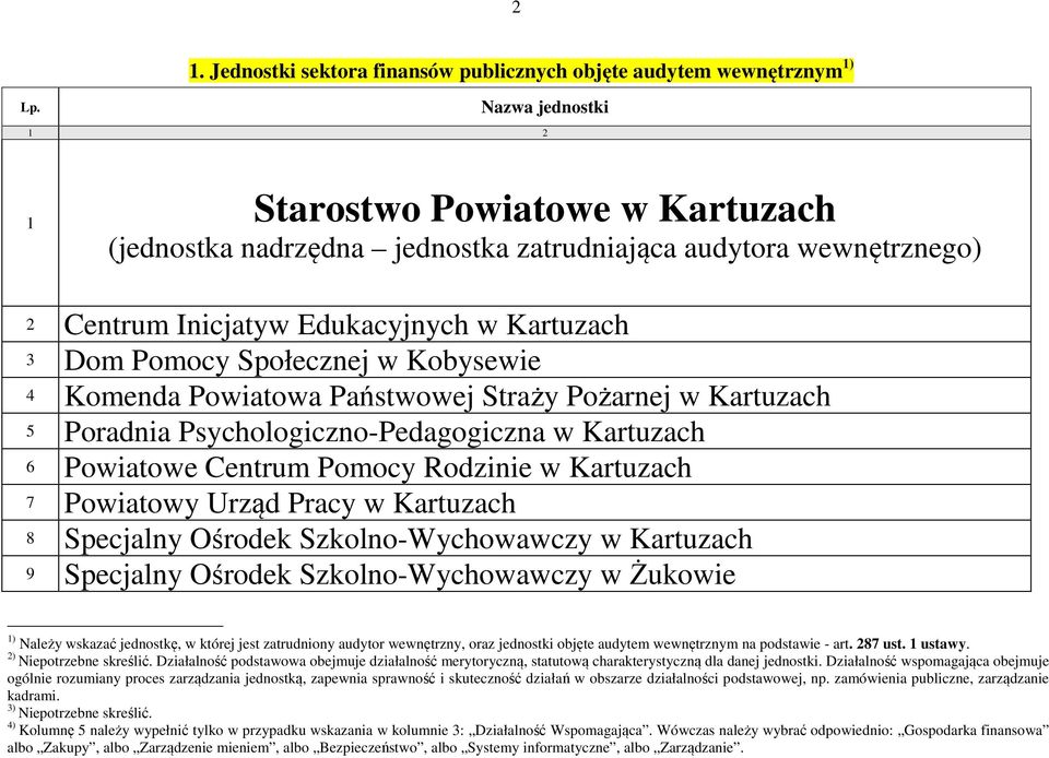 Inicjatyw Edukacyjnych w 3 Dom Pomocy Społecznej w Kobysewie 4 Komenda Powiatowa Państwowej Straży Pożarnej w 5 Poradnia Psychologiczno-Pedagogiczna w 6 Powiatowe Centrum Pomocy Rodzinie w 7