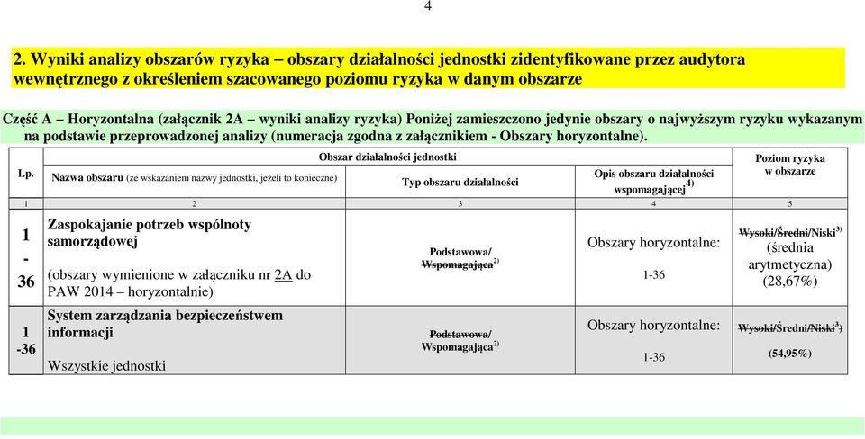 Lp. Nazwa obszaru (ze wskazaniem nazwy jednostki, jeżeli to konieczne) Obszar działalności jednostki Typ obszaru działalności Opis obszaru działalności wspomagającej 4) 1 2 3 4 5 1-36 1-36