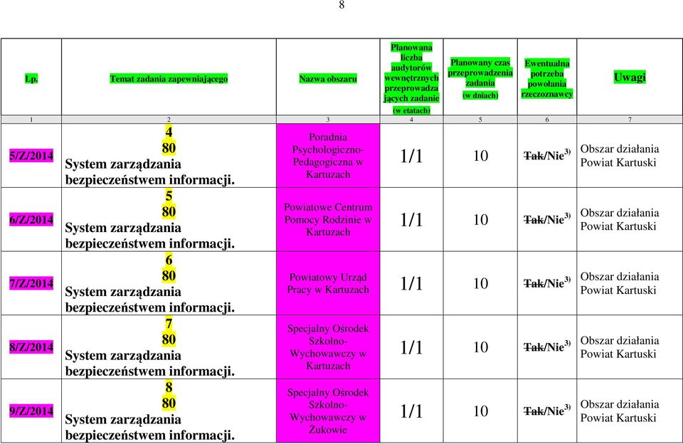 5/Z/2014 6/Z/2014 7/Z/2014 8/Z/2014 9/Z/2014 4 5 6 7 8 Poradnia Psychologiczno- Pedagogiczna w Powiatowe Centrum