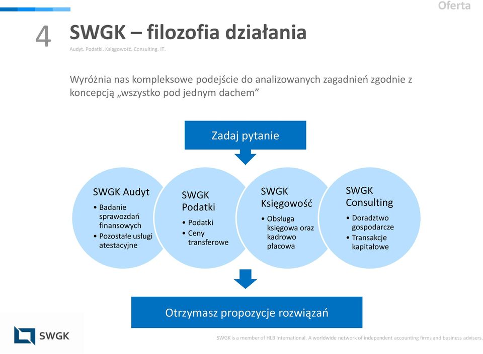 Pozostałe usługi atestacyjne SWGK Podatki Podatki Ceny transferowe SWGK Księgowość Obsługa księgowa