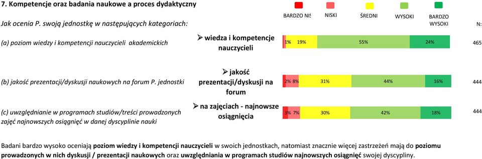 BARDZO 465 (b) jakość prezentacji/dyskusji naukowych na forum P.