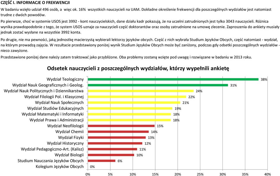 Po pierwsze, choć w systemie USOS jest 3992 - kont nauczycielskich, dane działu kadr pokazują, że na uczelni zatrudnionych jest tylko 3043 nauczycieli.
