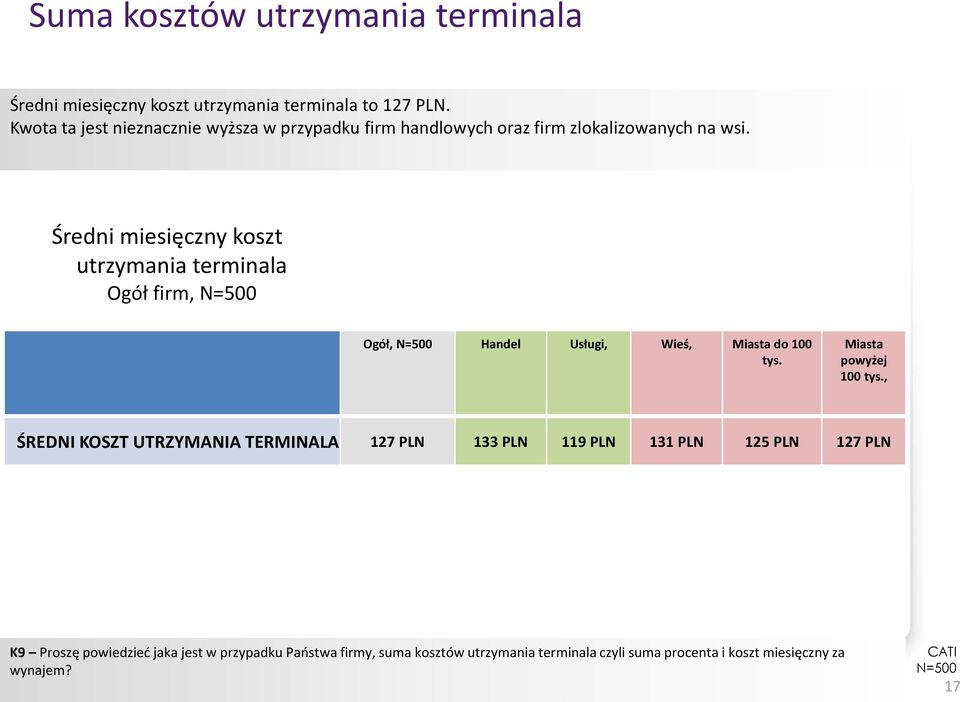 Średni miesięczny koszt utrzymania terminala Ogół firm, Ogół, Handel Usługi, Wieś, Miasta do 100 tys. Miasta powyżej 100 tys.