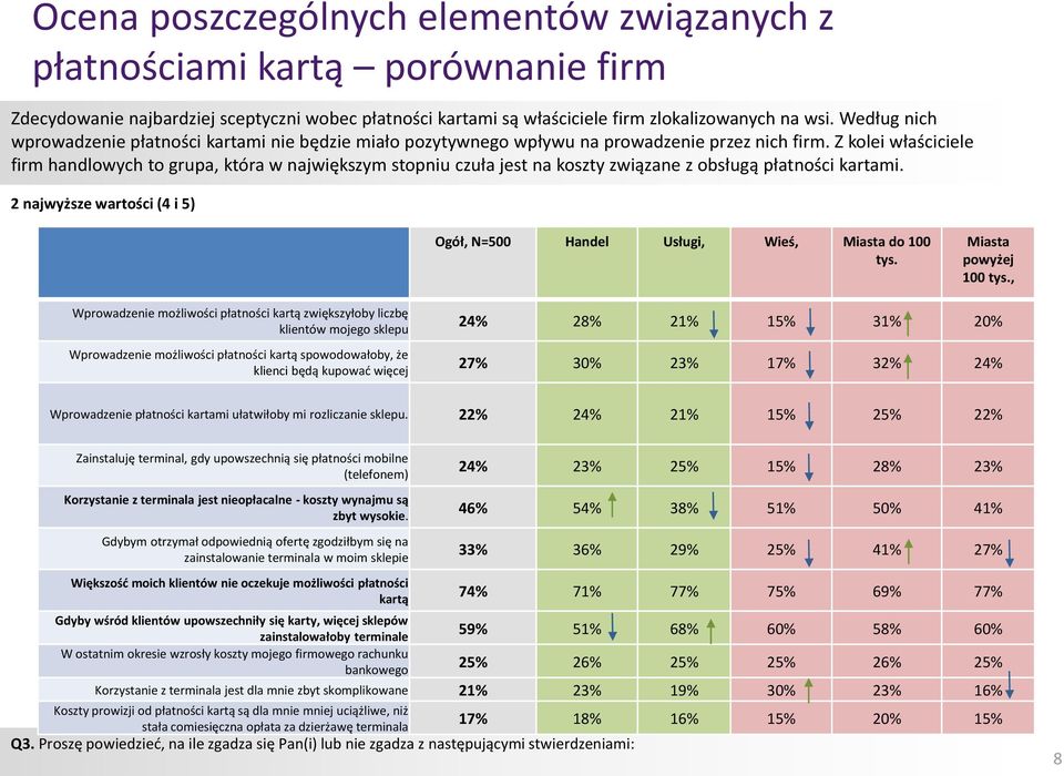 Z kolei właściciele firm handlowych to grupa, która w największym stopniu czuła jest na koszty związane z obsługą płatności kartami.