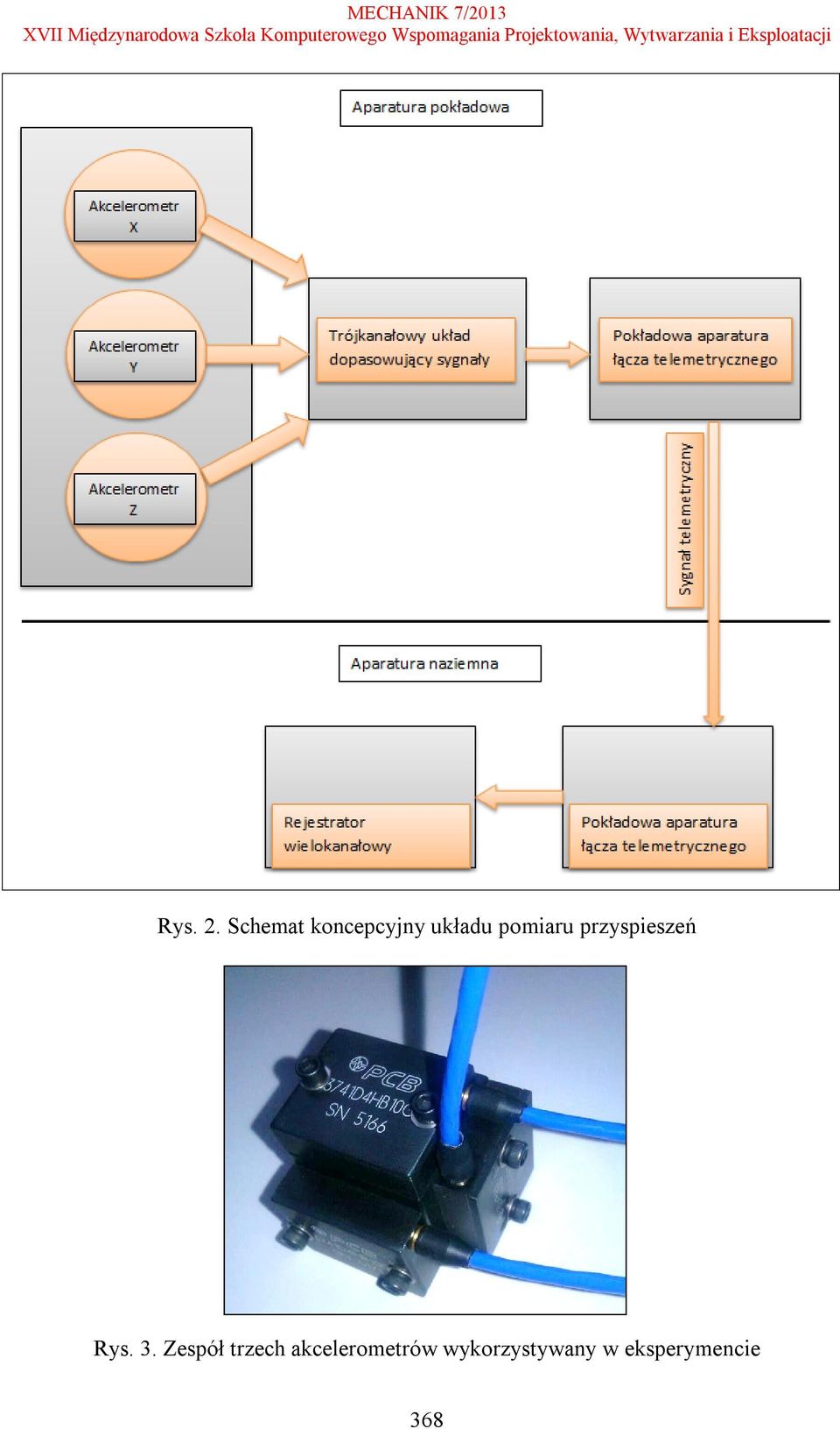 pomiaru przyspieszeń Rys. 3.