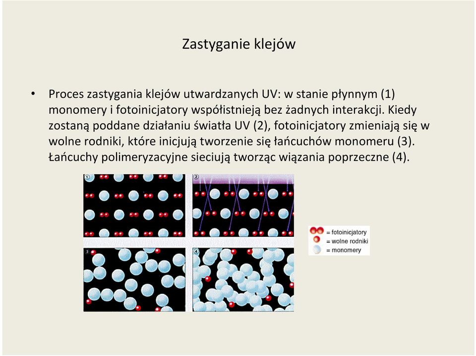 Kiedy zostaną poddane działaniu światła UV (2), fotoinicjatory zmieniają się w wolne