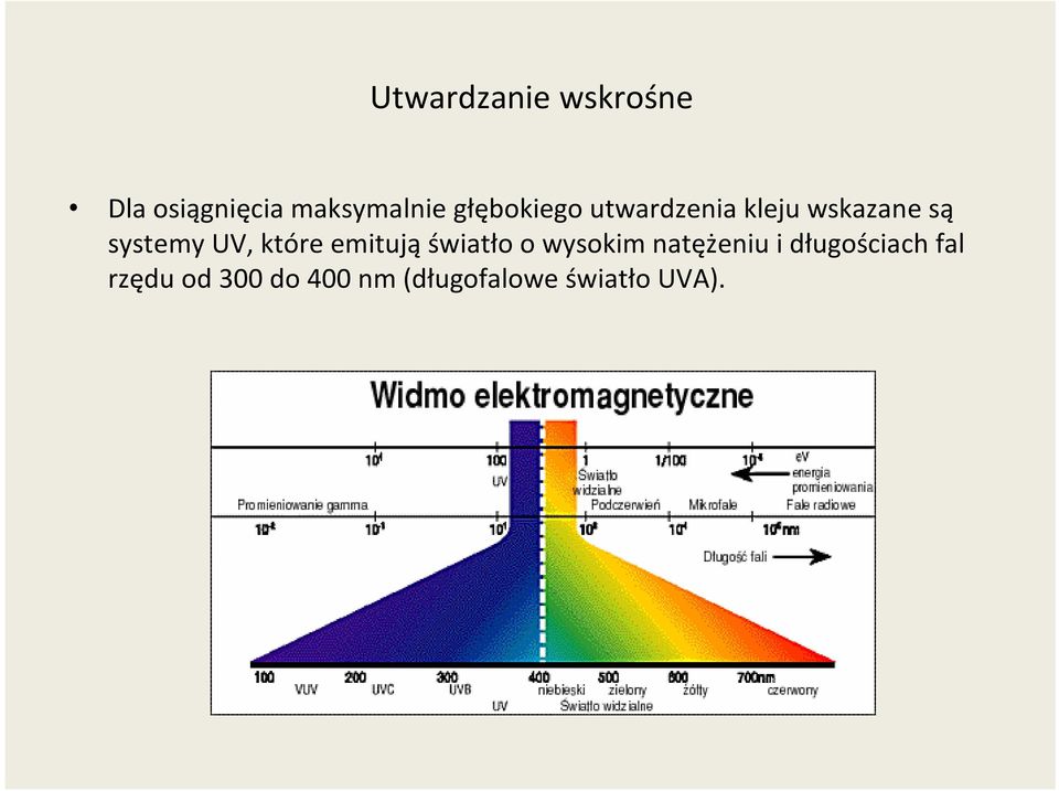 które emitują światło o wysokim natężeniu i