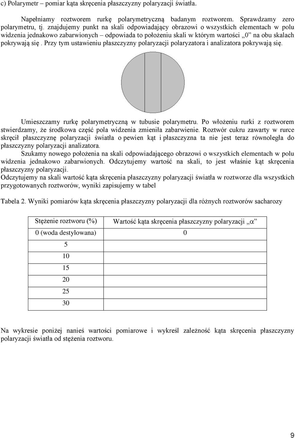 Przy tym ustawieniu płaszczyzny polaryzacji polaryzatora i analizatora pokrywają się. Umieszczamy rurkę polarymetryczną w tubusie polarymetru.