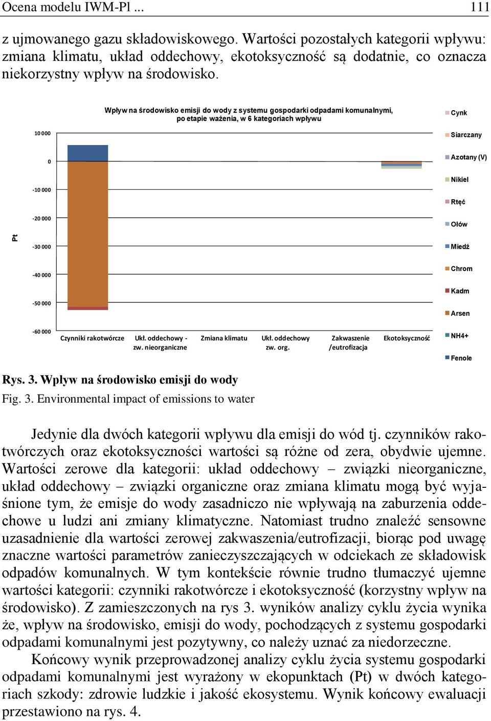 Wpływ na środowisko emisji do wody z systemu gospodarki odpadami komunalnymi, po etapie ważenia, w 6 kategoriach wpływu Cynk 10 000 Siarczany 0-10 000-20 000 Azotany (V) Nikiel Rtęć Ołów -30 000