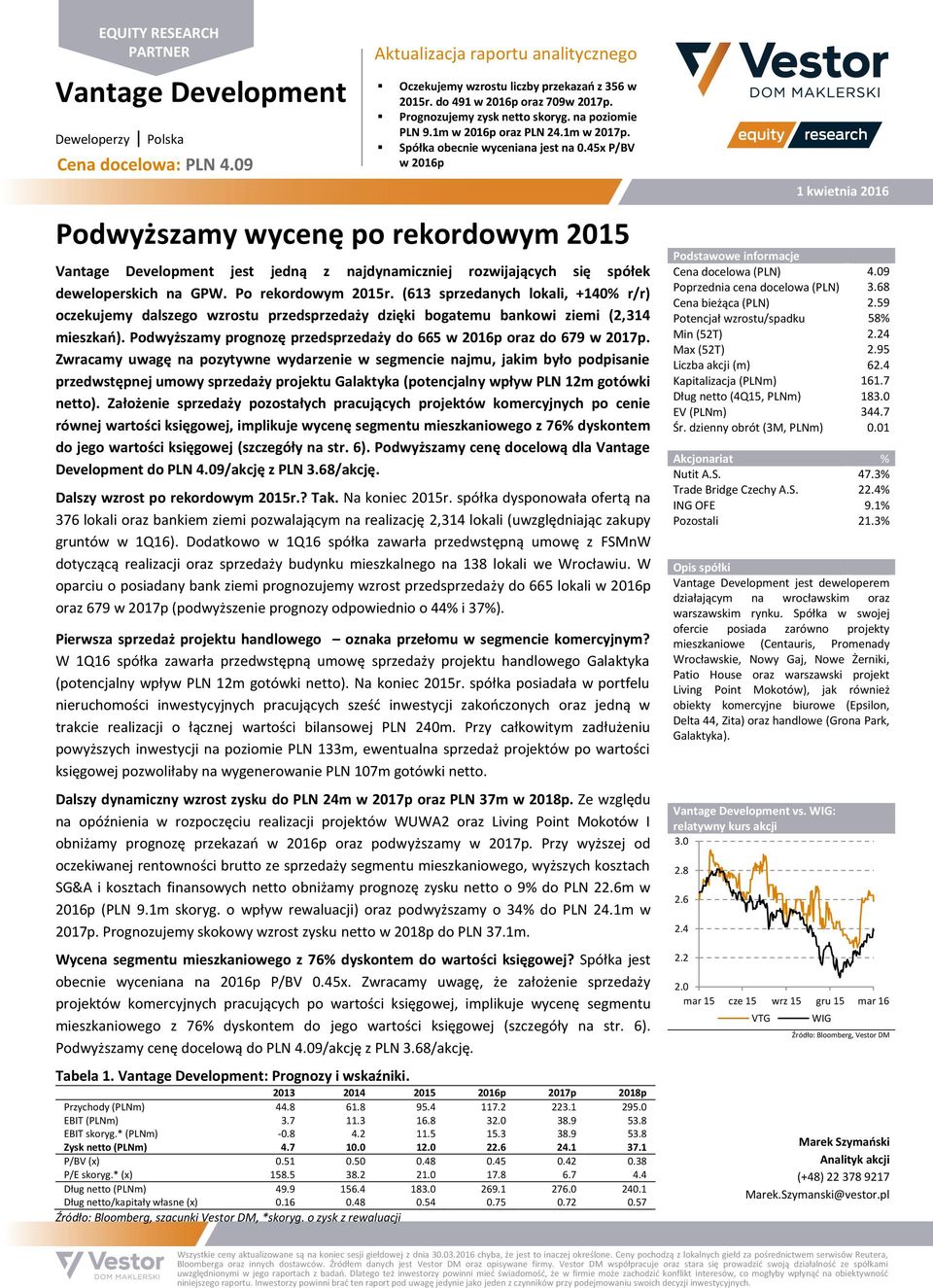 45x P/BV w 2016p Podwyższamy wycenę po rekordowym 2015 Vantage Development jest jedną z najdynamiczniej rozwijających się spółek deweloperskich na GPW. Po rekordowym 2015r.