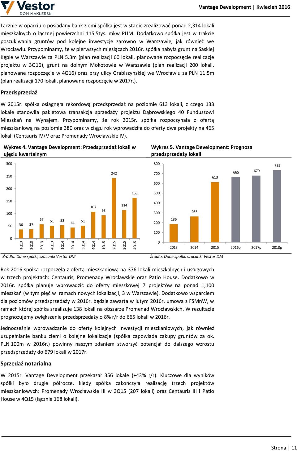 Przypominamy, że w pierwszych miesiącach 2016r. spółka nabyła grunt na Saskiej Kępie w Warszawie za PLN 5.