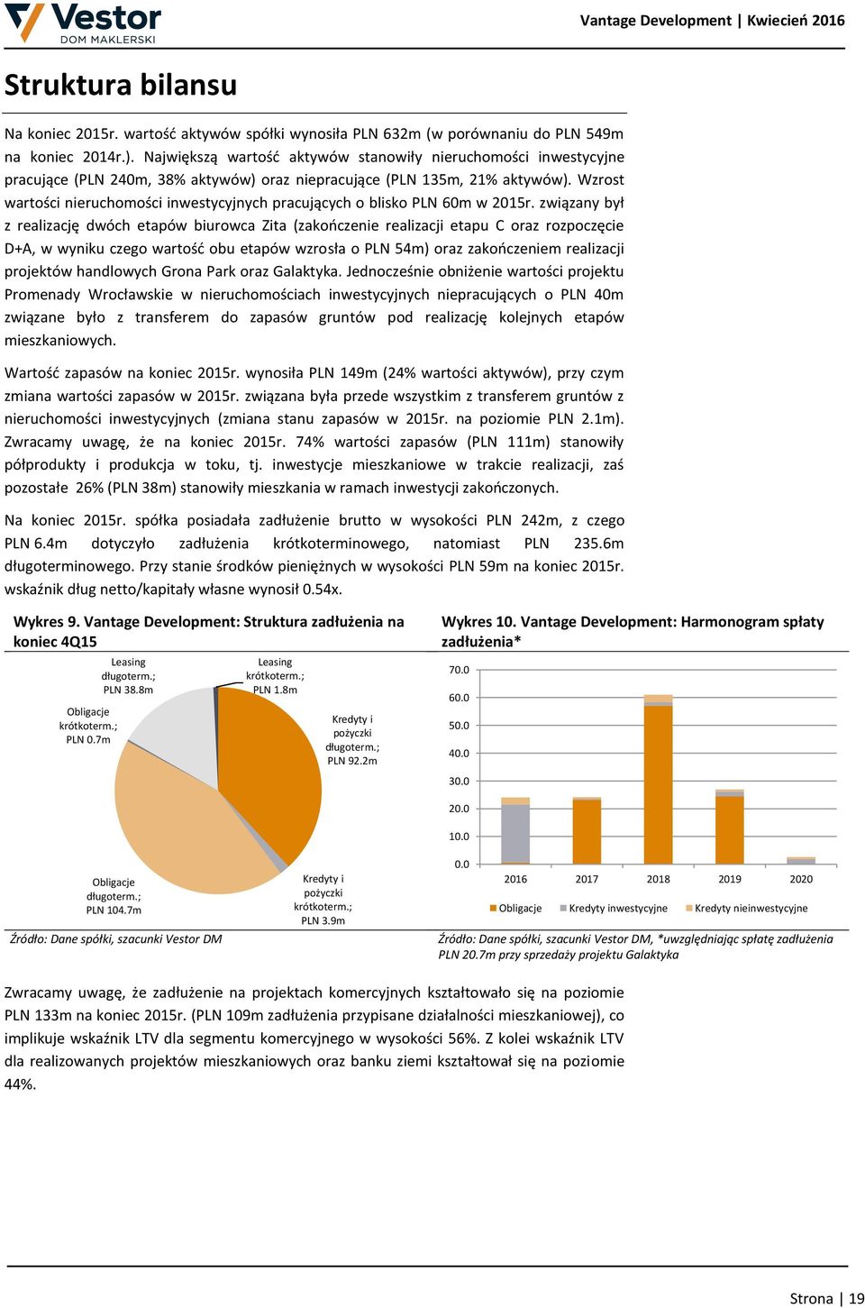 Wzrost wartości nieruchomości inwestycyjnych pracujących o blisko PLN 60m w 2015r.