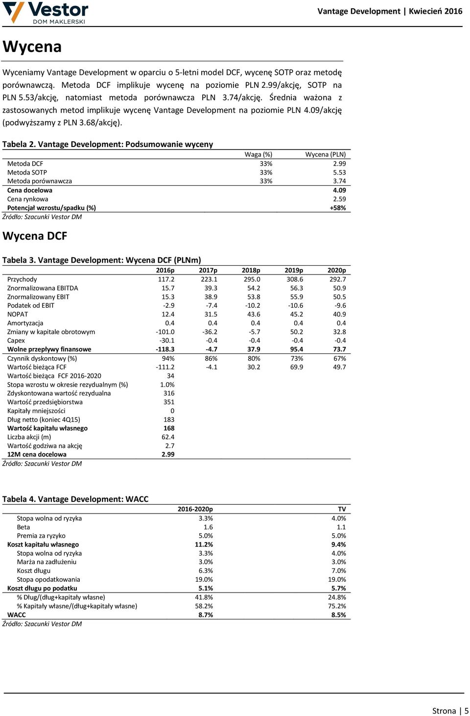 Vantage Development: Podsumowanie wyceny Waga (%) Wycena (PLN) Metoda DCF 33% 2.99 Metoda SOTP 33% 5.53 Metoda porównawcza 33% 3.74 Cena docelowa 4.09 Cena rynkowa 2.