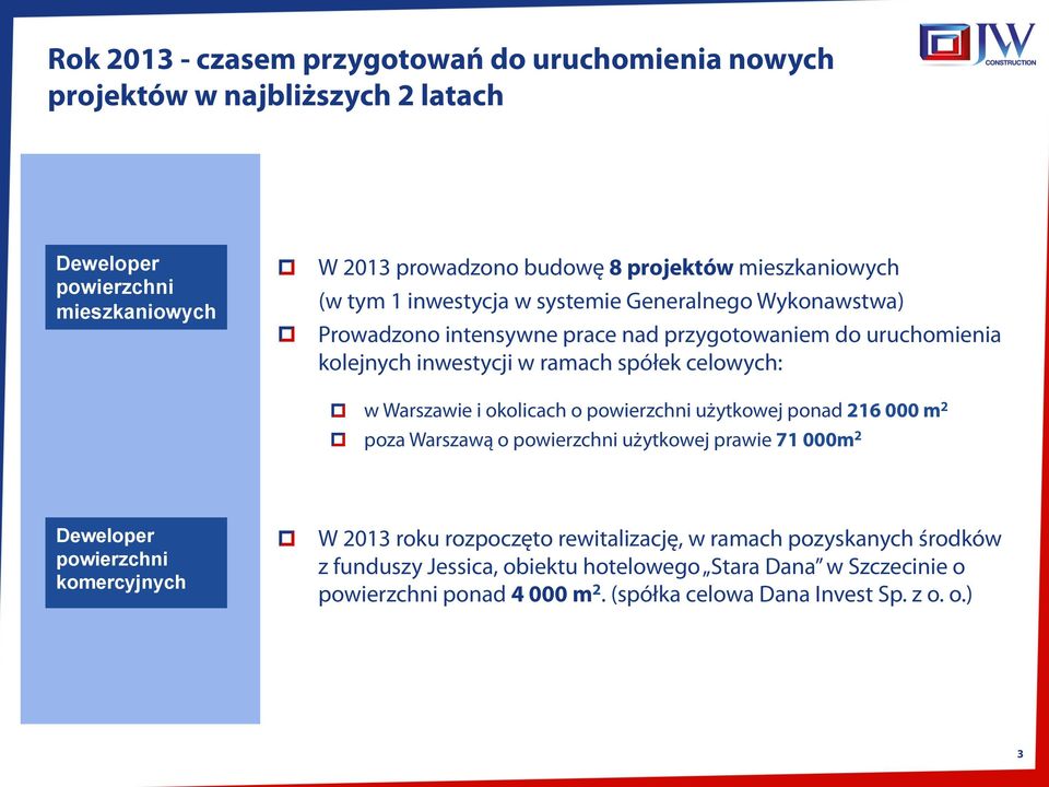 Prowadzono intensywne prace nad przygotowaniem do uruchomienia kolejnych inwestycji w ramach spółek celowych:! w Warszawie i okolicach o powierzchni użytkowej ponad 216 000 m 2!