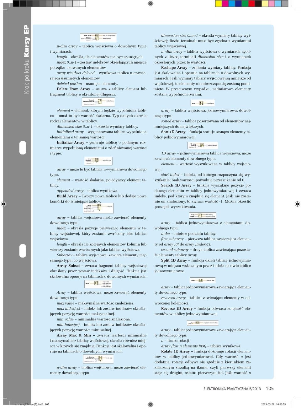 Delete From Array usuwa z tablicy element lub fragment tablicy o określonej długości. dimension size 0.