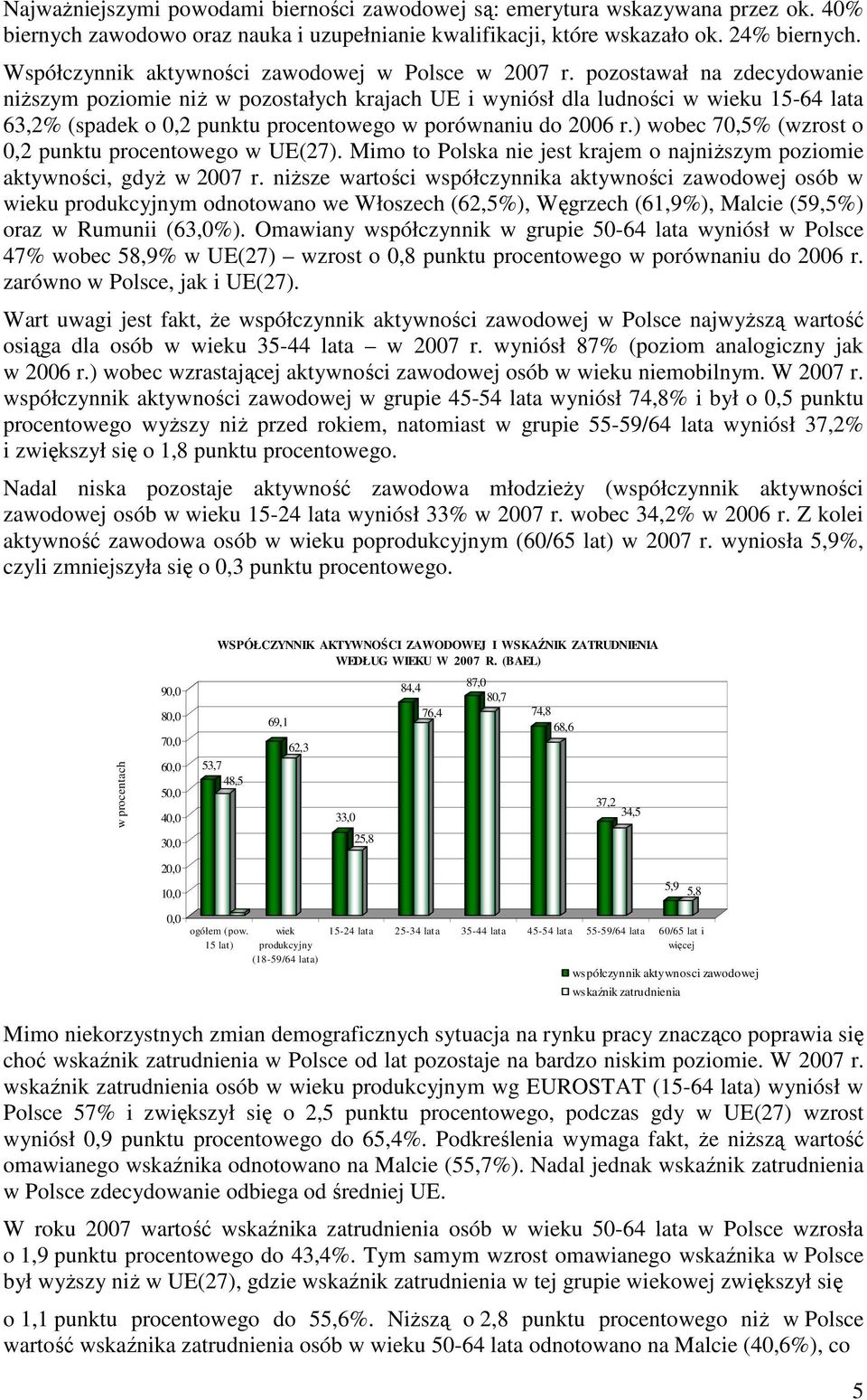 pozostawał na zdecydowanie niŝszym poziomie niŝ w pozostałych krajach UE i wyniósł dla ludności w wieku 15-64 lata 63,2% (spadek o 0,2 punktu procentowego w porównaniu do 2006 r.