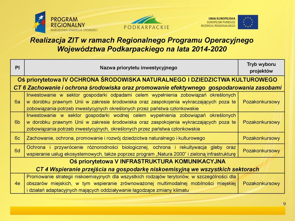 zobowiązań określonych w dorobku prawnym Unii w zakresie środowiska oraz zaspokojenia wykraczających poza te zobowiązania potrzeb inwestycyjnych określonych przez państwa członkowskie Inwestowanie w