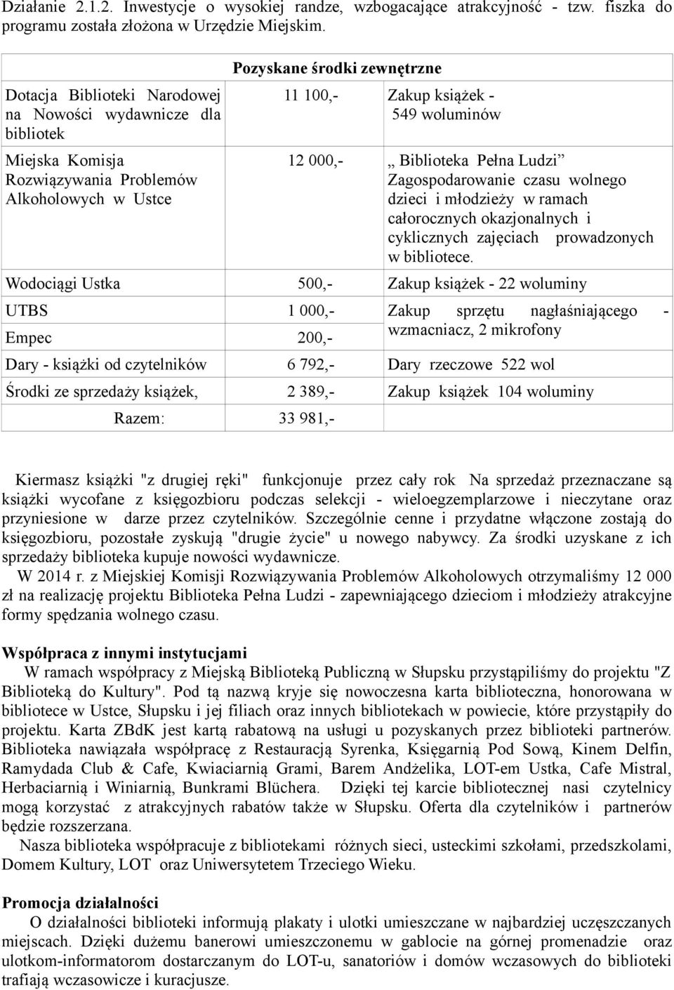 000,- Biblioteka Pełna Ludzi Zagospodarowanie czasu wolnego y w ramach całorocznych okazjonalnych i cyklicznych zajęciach prowadzonych w bibliotece.