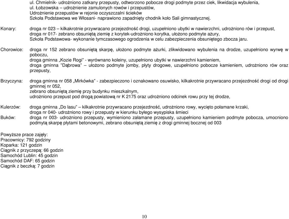 Konary: Chorowice: Brzyczyna: Kulerzów: Buków: droga nr 023 kilkakrotnie przywracano przejezdność drogi, uzupełniono ubytki w nawierzchni, udroŝniono rów i przepust, droga nr 017- zebrano obsuniętą