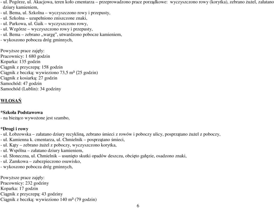 Bema zebrano wargę, utwardzono pobocze kamieniem, Pracownicy: 1 680 godzin Koparka: 135 godzin Ciągnik z przyczepą: 158 godzin Ciągnik z beczką: wywieziono 73,5 m³ (25 godzin) Ciągnik z kosiarką: 27