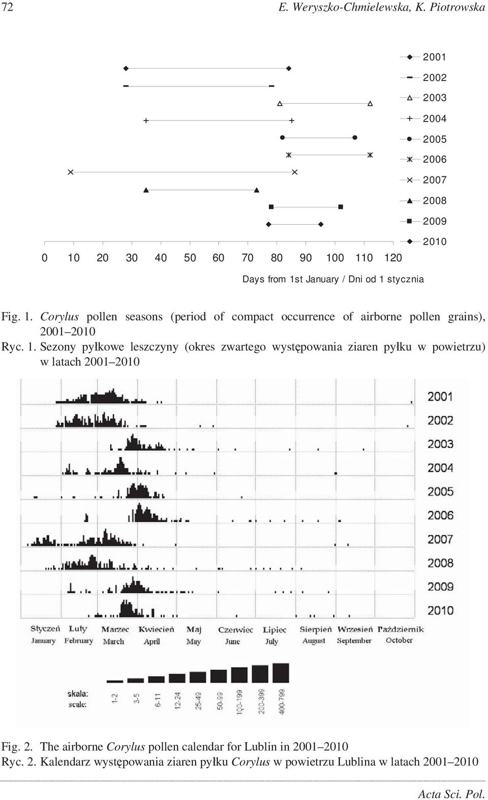 stycznia Fig. 1. Corylus pollen seasons (period of compact occurrence of airborne pollen grains), 2001 2010 Ryc. 1. Sezony py kowe leszczyny (okres zwartego wyst powania ziaren py ku w powietrzu) w latach 2001 2010 Fig.