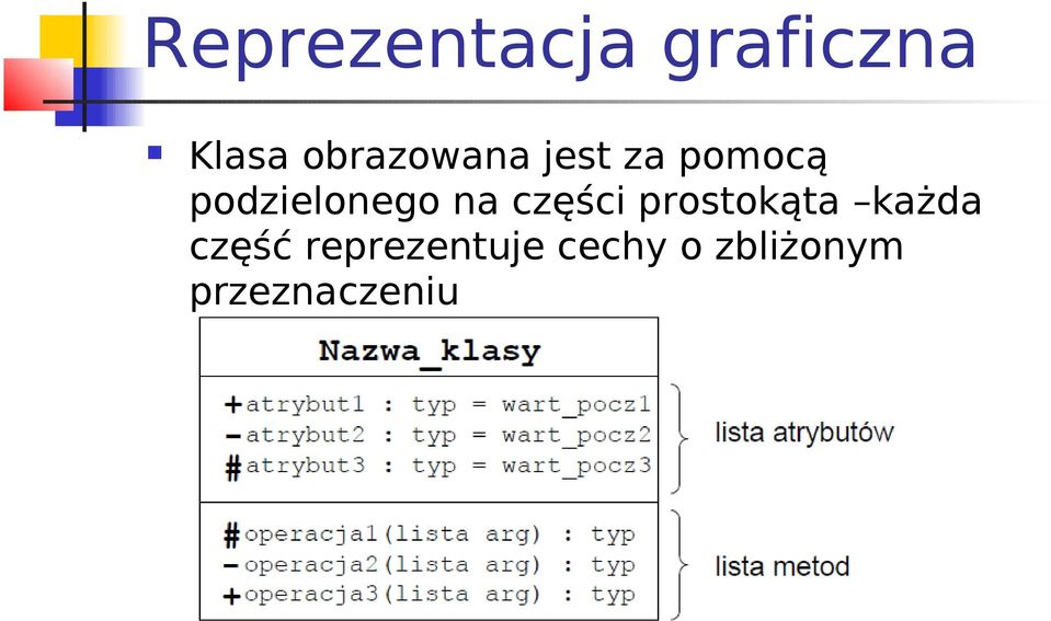 podzielonego na części prostokąta