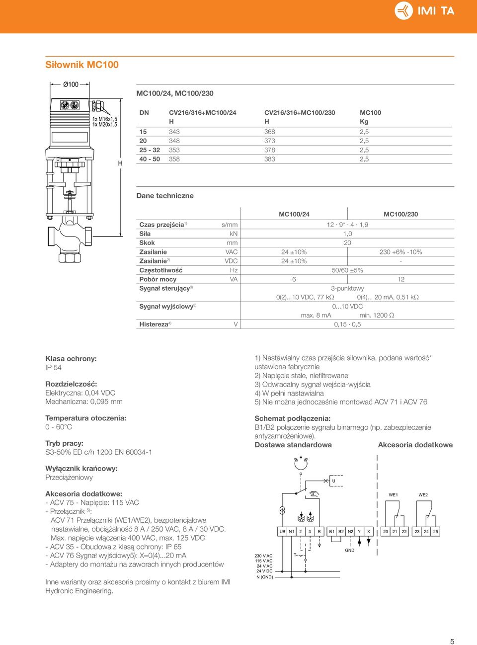 ..10 VDC, 77 kω 0(4)... 20 ma, 0,51 kω Sygnał wyjściowy 3) 0...10 VDC max. 8 ma min.