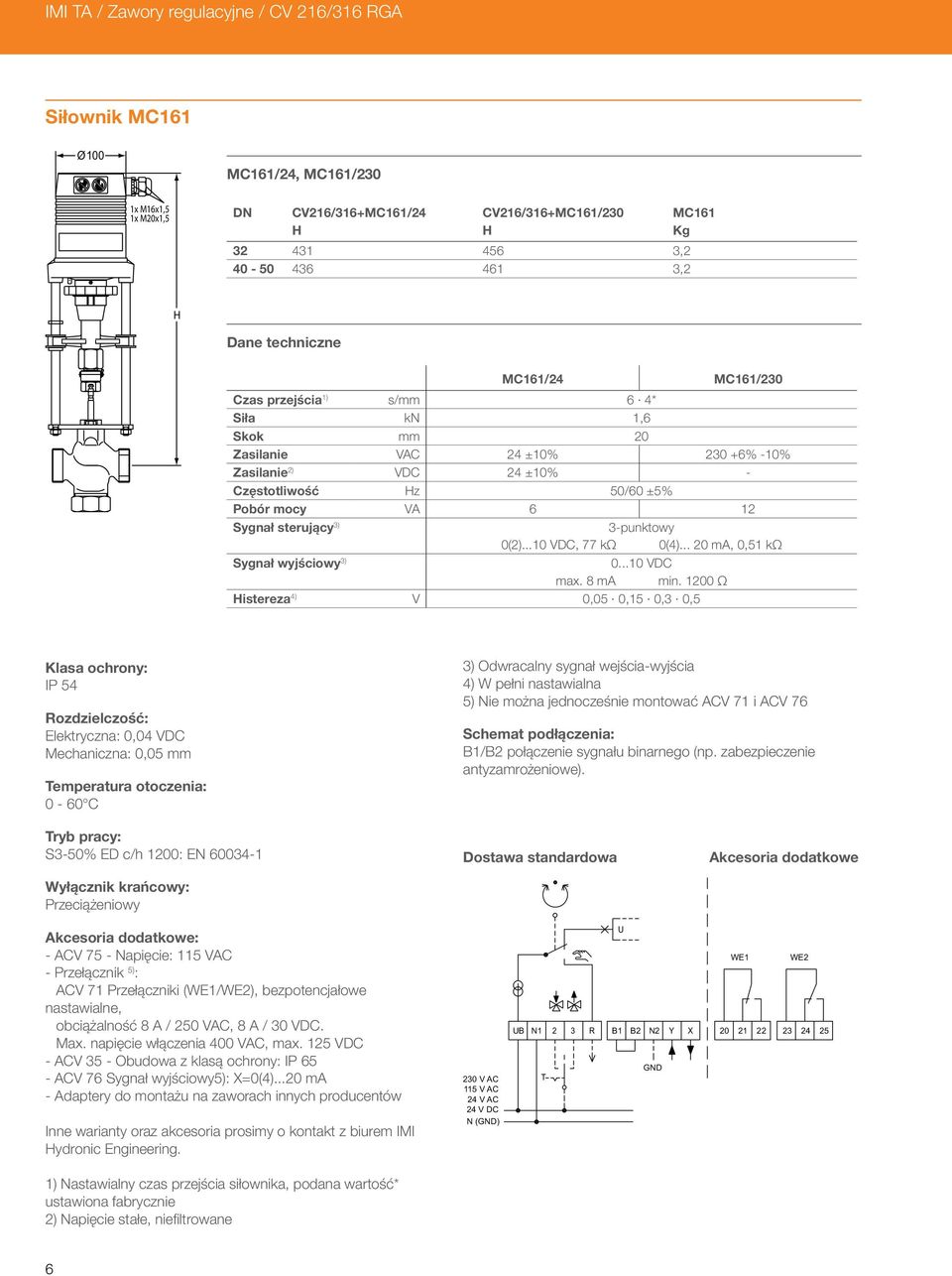 ..10 VDC, 77 kω 0(4)... 20 ma, 0,51 kω Sygnał wyjściowy 3) 0...10 VDC max. 8 ma min.