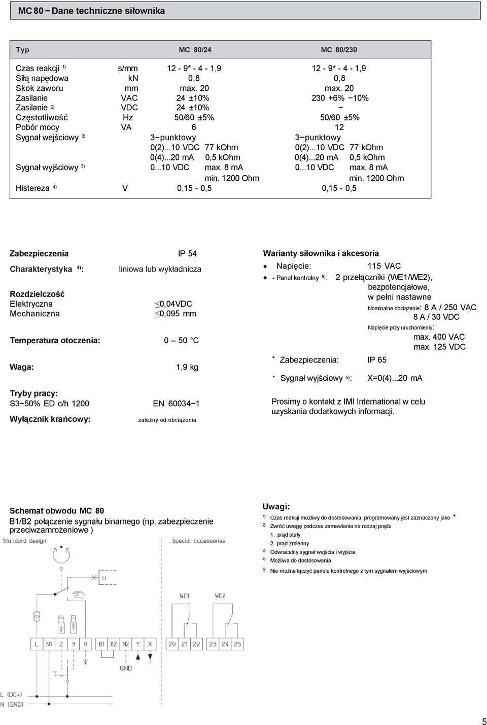 ..10 VDC 77 kohm 0(4)...20 ma 0,5 kohm 0(4)...20 ma 0,5 kohm Sygnał wyjściowy 3) 0...10 VDC max.