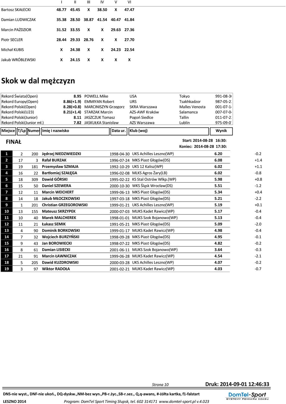 9) EMMIYAN Robert URS Tsakhkadzor 1987-05-22 Rekord Polski(Open) 8.28(+0.8) MARCINISZYN Grzegorz SKRA Warszawa Malles Venosta 2001-07-14 Rekord Polski(U23) 8.21(+1.