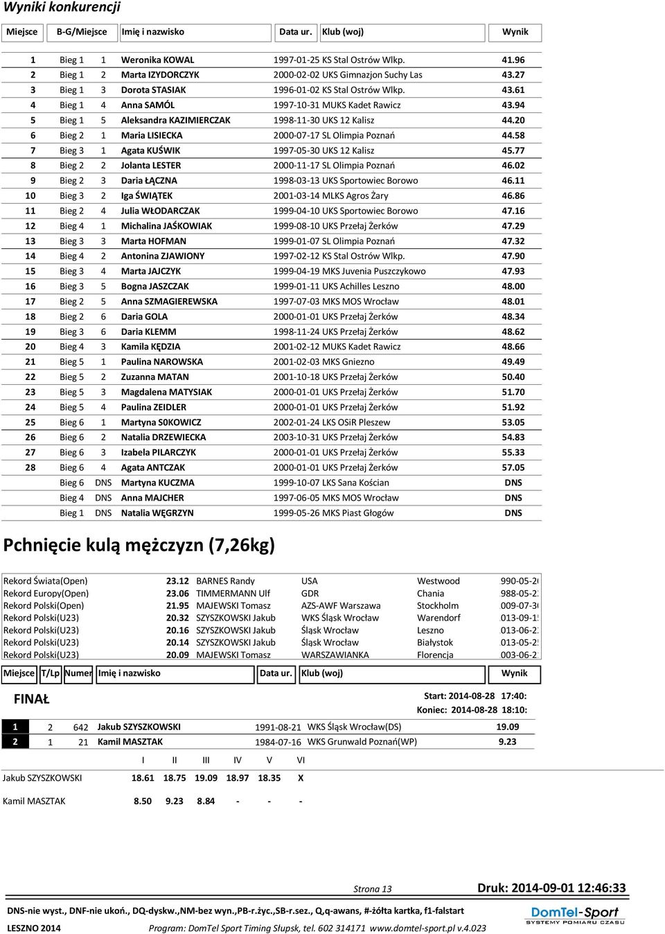94 5 Bieg 1 5 Aleksandra KAZIMIERCZAK 1998-11-30 UKS 12 Kalisz 44.20 6 Bieg 2 1 Maria LISIECKA 2000-07-17 SL Olimpia Poznań 44.58 7 Bieg 3 1 Agata KUŚWIK 1997-05-30 UKS 12 Kalisz 45.