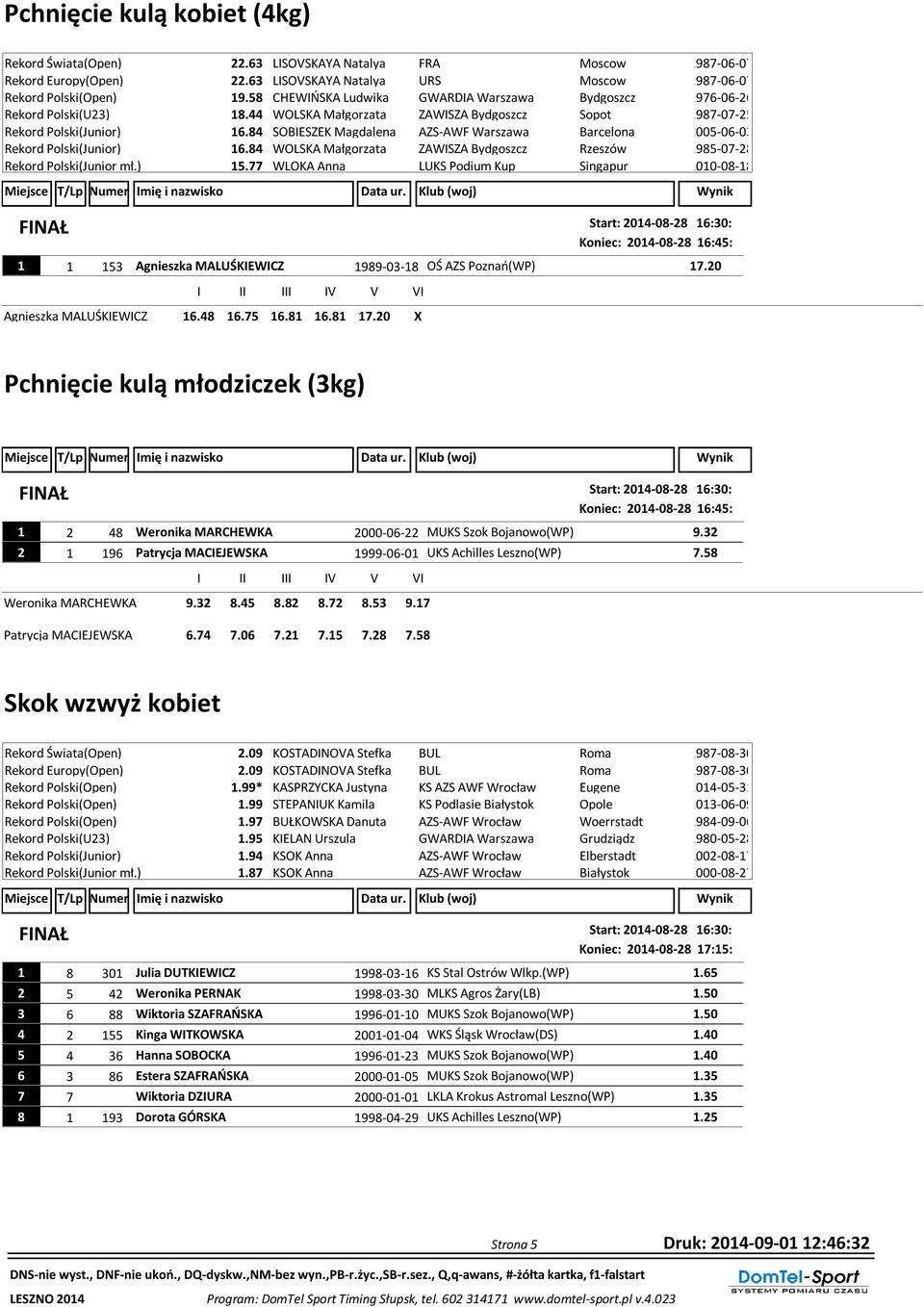 84 SOBIESZEK Magdalena AZS-AWF Warszawa Barcelona 2005-06-03 Rekord Polski(Junior) 16.84 WOLSKA Małgorzata ZAWISZA Bydgoszcz Rzeszów 1985-07-28 Rekord Polski(Junior mł.) 15.