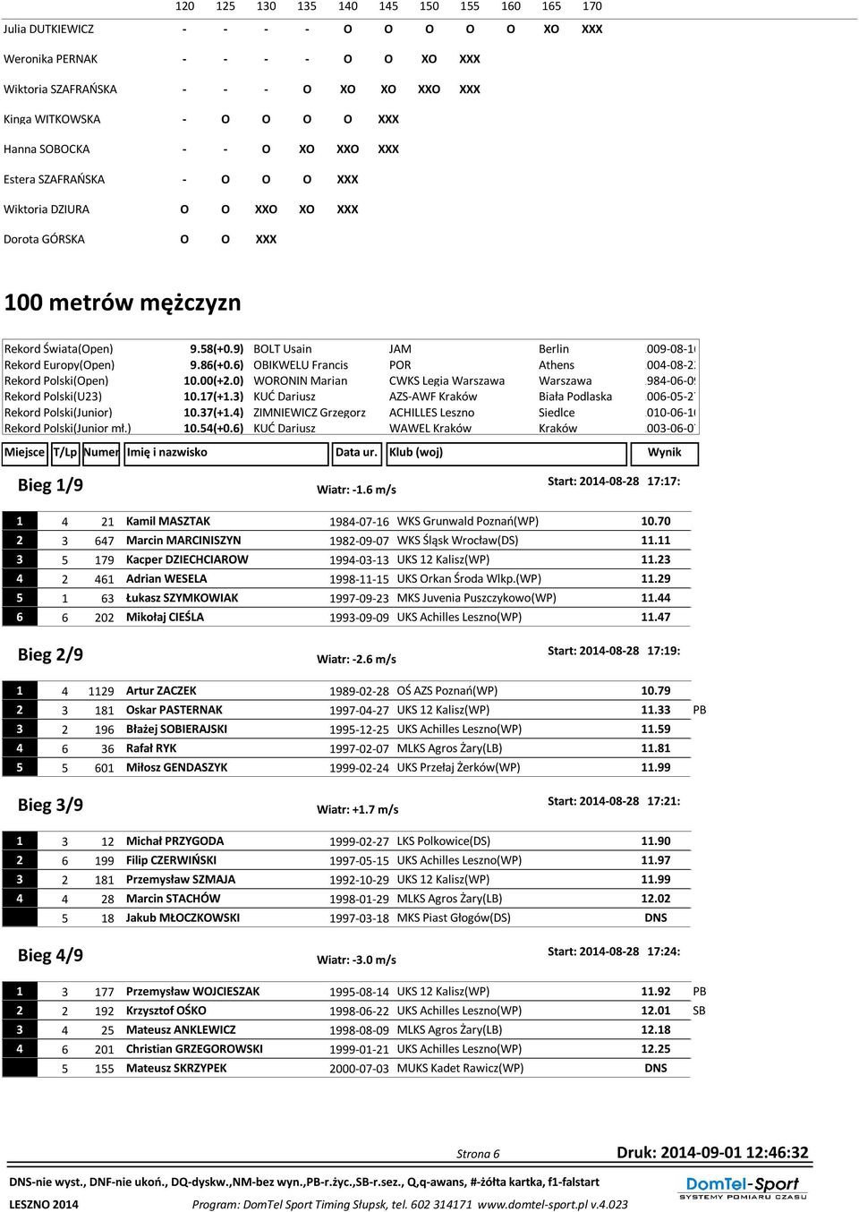 9) BOLT Usain JAM Berlin 2009-08-16 Rekord Europy(Open) 9.86(+0.6) OBIKWELU Francis POR Athens 2004-08-22 Rekord Polski(Open) 10.00(+2.