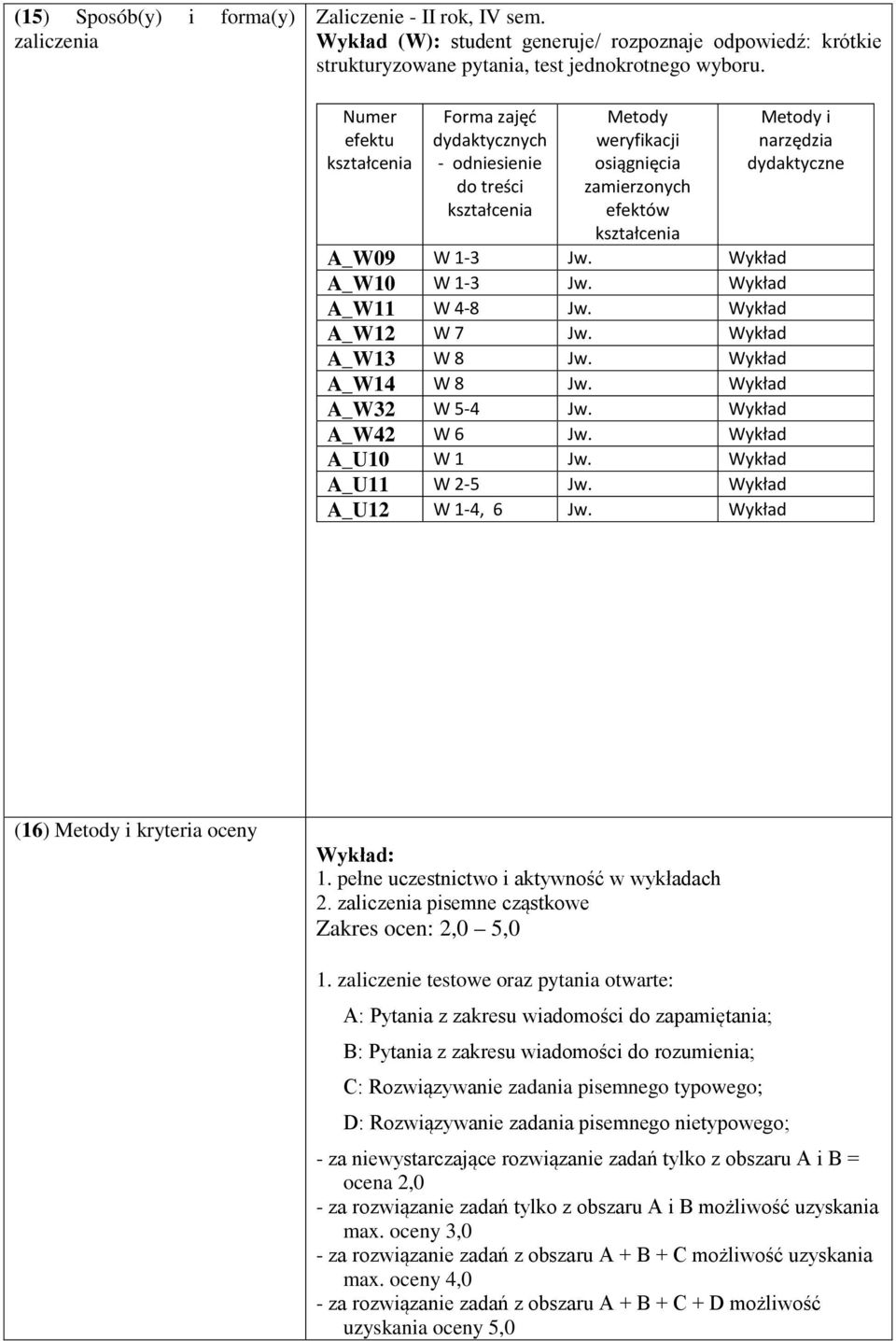 Wykład A_W11 W 4-8 Jw. Wykład A_W12 W 7 Jw. Wykład A_W13 W 8 Jw. Wykład A_W14 W 8 Jw. Wykład A_W32 W 5-4 Jw. Wykład A_W42 W 6 Jw. Wykład A_U10 W 1 Jw. Wykład A_U11 W 2-5 Jw. Wykład A_U12 W 1-4, 6 Jw.