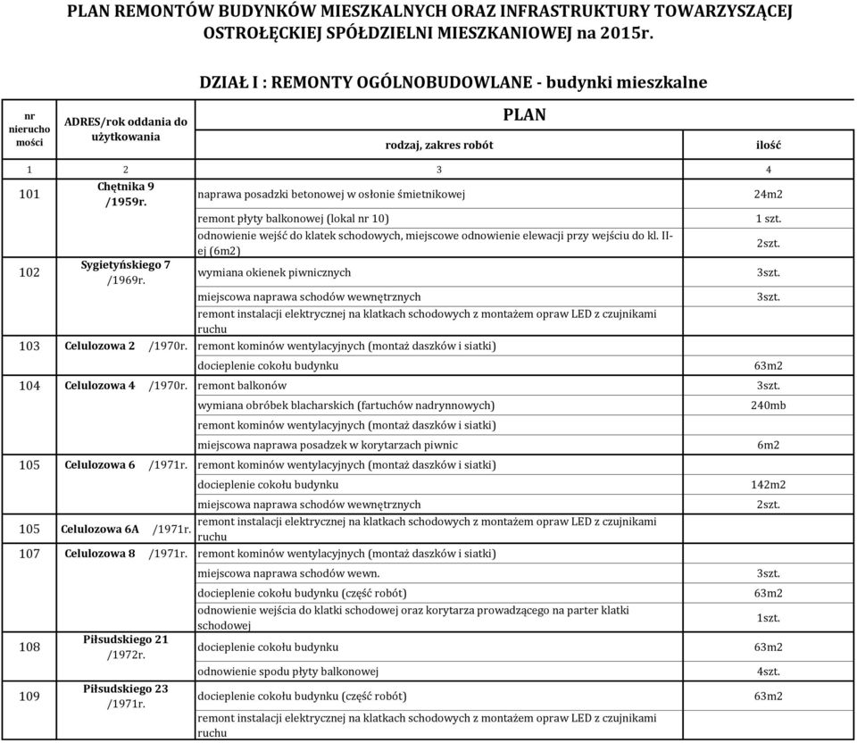 naprawa posadzki betonowej w osłonie śmietnikowej remont płyty balkonowej (lokal nr 10) odnowienie wejść do klatek schodowych, miejscowe odnowienie elewacji przy wejściu do kl.