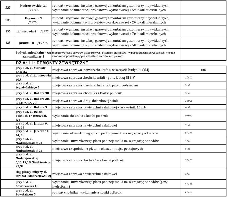 gazomierzy indywidualnych, wykonanie dokumentacji projektowo-wykonawczej / 20 lokali mieszkalnych 136 11 listopada 4 /1977r.