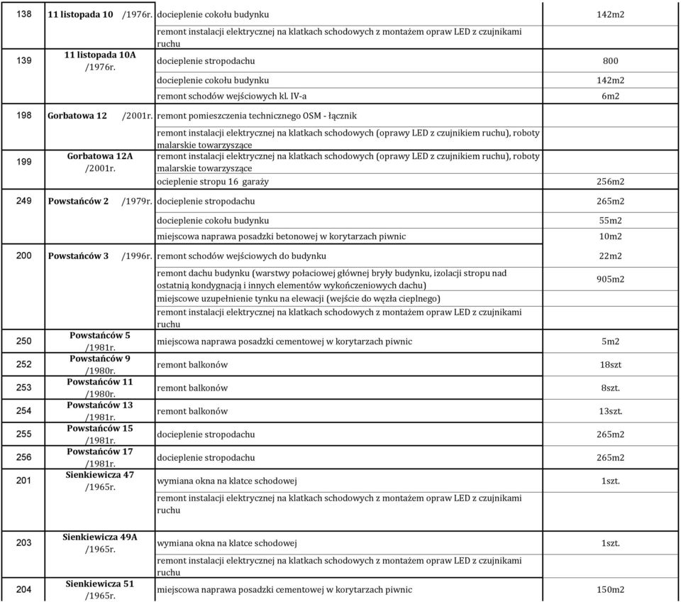 remont instalacji elektrycznej na klatkach schodowych (oprawy LED z czujnikiem ), roboty malarskie towarzyszące remont instalacji elektrycznej na klatkach schodowych (oprawy LED z czujnikiem ),