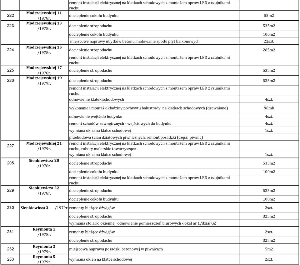 Sienkiewicza 22 przebudowa ścian działowych piwnicznych, remont posadzki (część piwnic), roboty malarskie towarzyszące 230 Sienkiewicza 3 /1979r 231 232 233 Reymonta 1