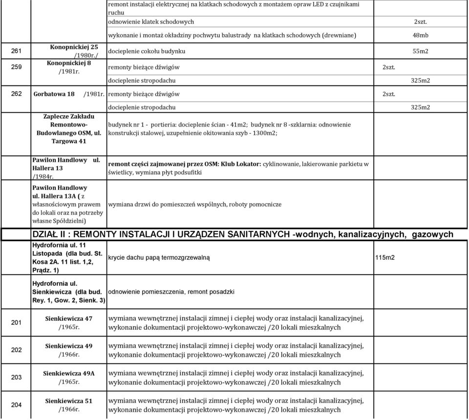 Pawilon Handlowy ul. Hallera 13A ( z własnościowym prawem do lokali oraz na potrzeby własne Spółdzielni) Hydrofornia ul. 11 Listopada (dla bud. St. Kosa 2A. 11 list. 1,2, Prądz.