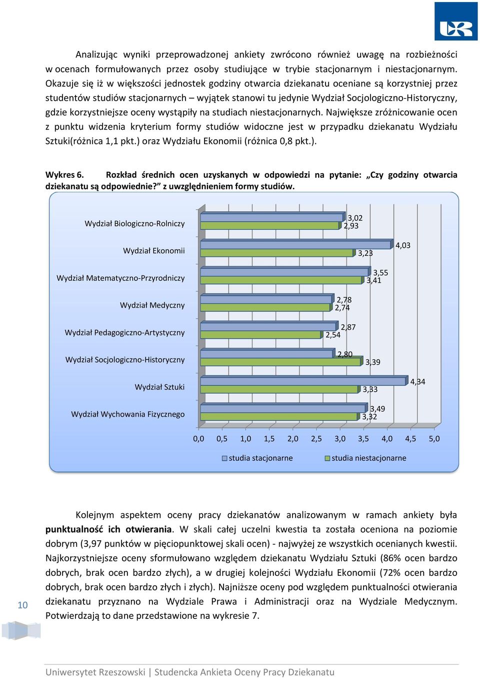 studiach niestacjonarnych. Największe zróżnicowanie ocen z punktu widzenia kryterium formy studiów widoczne jest w przypadku dziekanatu Wydziału Sztuki(różnica 1,1 pkt.