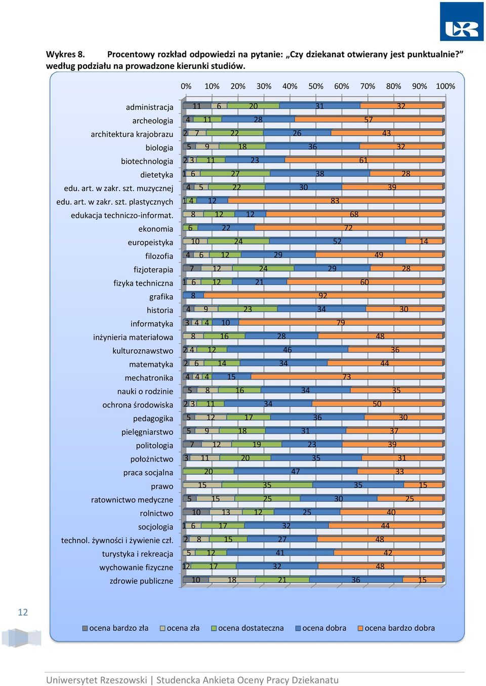 ekonomia europeistyka filozofia fizjoterapia fizyka techniczna grafika historia informatyka inżynieria materiałowa kulturoznawstwo matematyka mechatronika nauki o rodzinie ochrona środowiska