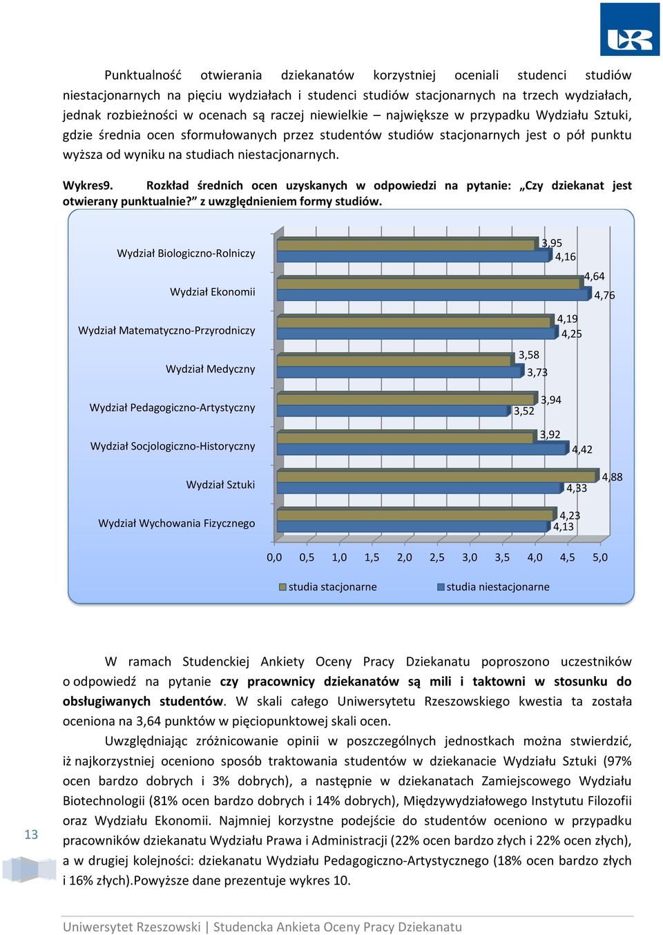 Wykres9. Rozkład średnich ocen uzyskanych w odpowiedzi na pytanie: Czy dziekanat jest otwierany punktualnie? z uwzględnieniem formy studiów.