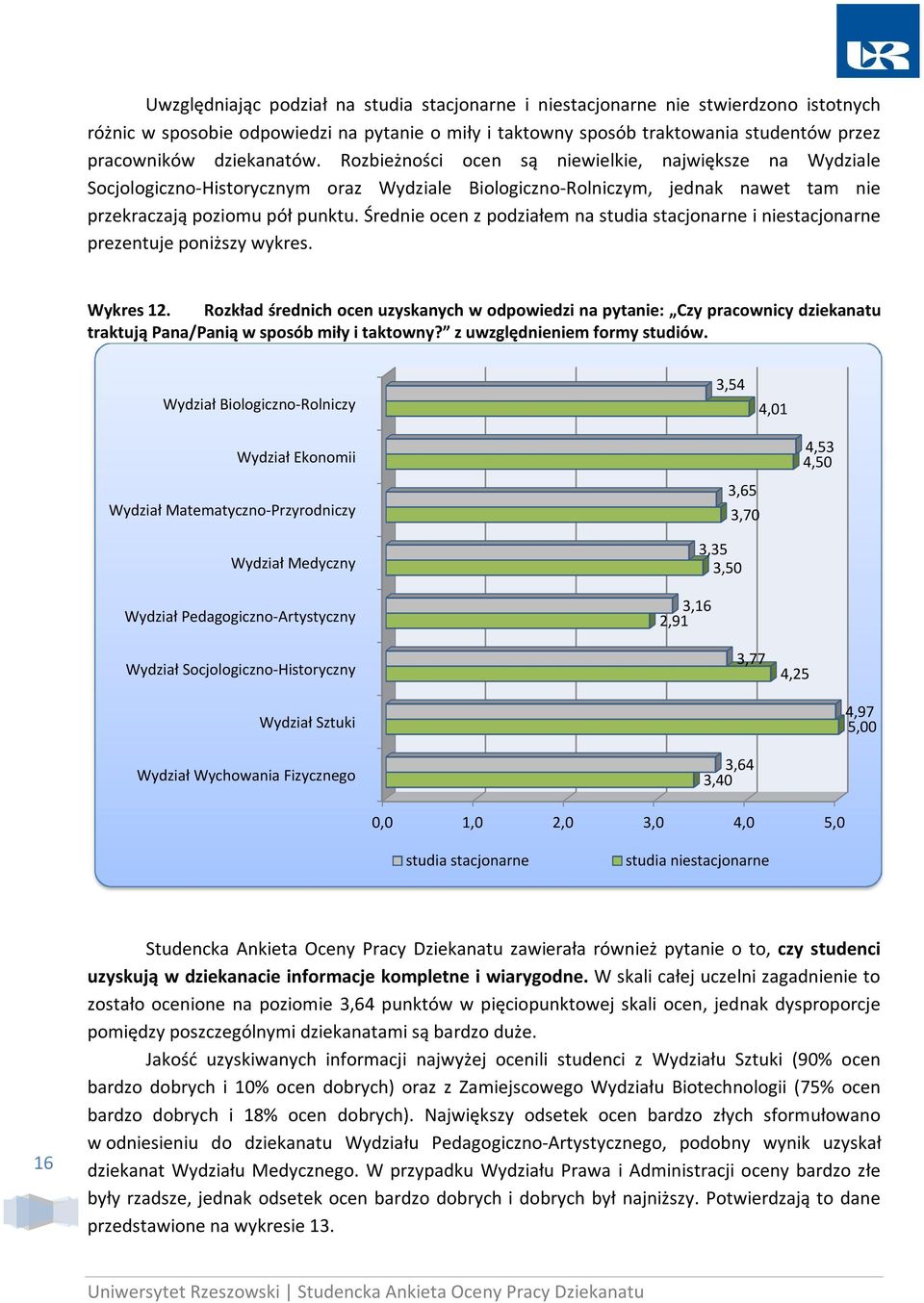 Średnie ocen z podziałem na studia stacjonarne i niestacjonarne prezentuje poniższy wykres. Wykres 12.