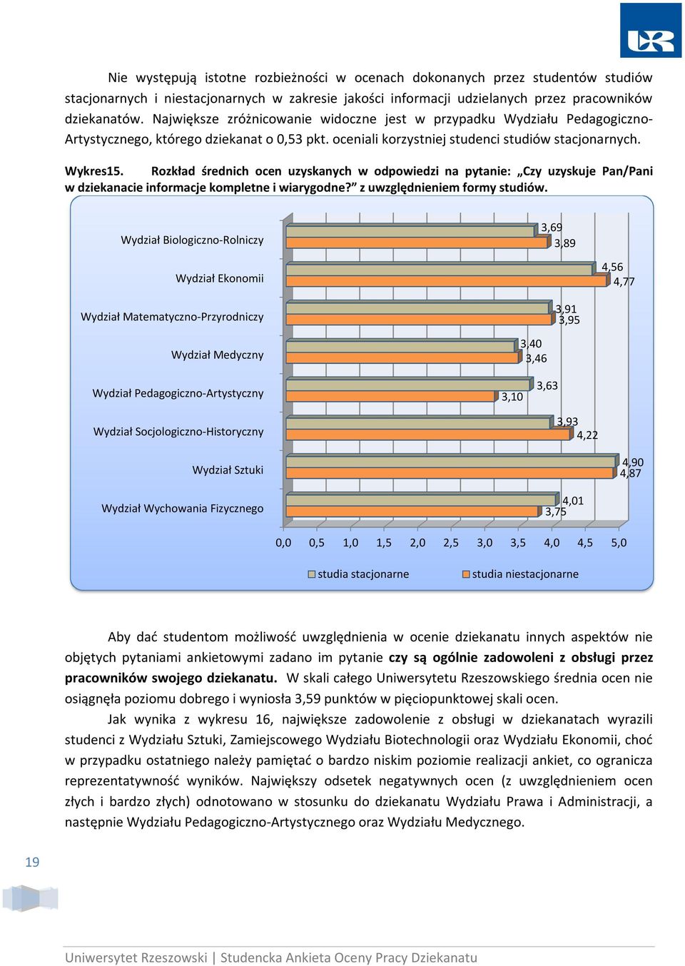 Rozkład średnich ocen uzyskanych w odpowiedzi na pytanie: Czy uzyskuje Pan/Pani w dziekanacie informacje kompletne i wiarygodne? z uwzględnieniem formy studiów.