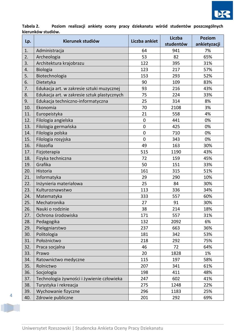 w zakresie sztuki muzycznej 93 6 43% 8. Edukacja art. w zakresie sztuk plastycznych 75 2 % 9. Edukacja techniczno-informatyczna 4 8% 10. Ekonomia 70 08 3% 11. Europeistyka 558 4% 12.