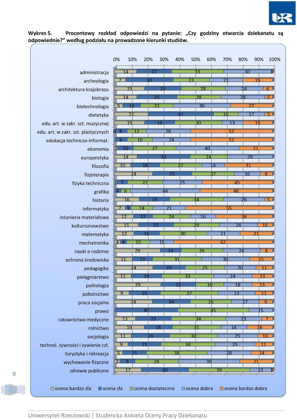 ekonomia europeistyka filozofia fizjoterapia fizyka techniczna grafika historia informatyka inżynieria materiałowa kulturoznawstwo matematyka mechatronika nauki o rodzinie ochrona środowiska