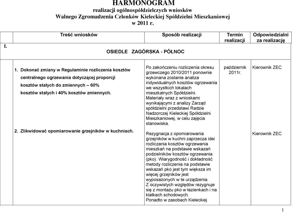 Dokonać zmiany w Regulaminie rozliczenia kosztów centralnego ogrzewania dotyczącej proporcji kosztów stałych do zmiennych 60% kosztów stałych i 40% kosztów zmiennych.