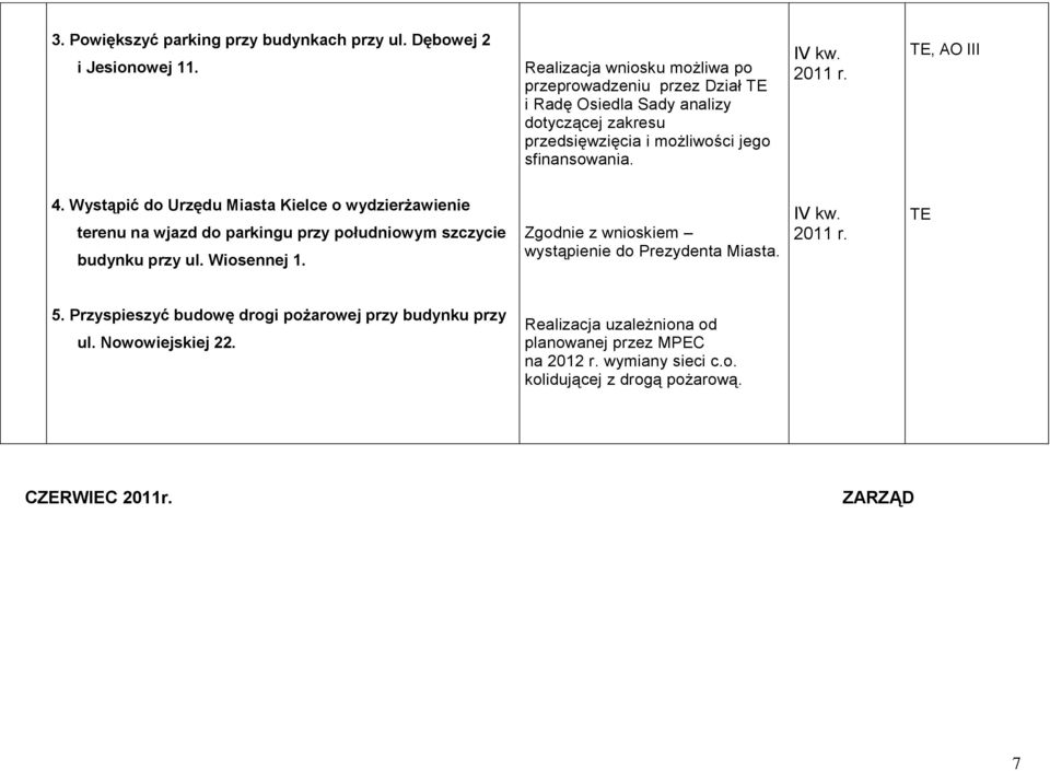 2011 r., AO III 4. Wystąpić do Urzędu Miasta Kielce o wydzierżawienie terenu na wjazd do parkingu przy południowym szczycie budynku przy ul. Wiosennej 1.