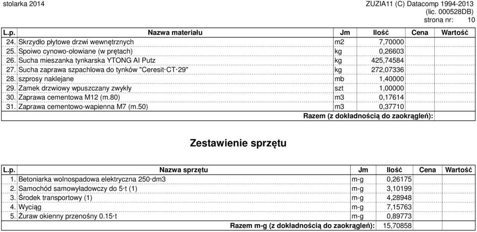 Zamek drzwiowy wpuszczany zwykły szt 1,00000 30. Zaprawa cementowa M12 (m.80) m3 0,17614 31. Zaprawa cementowo-wapienna M7 (m.